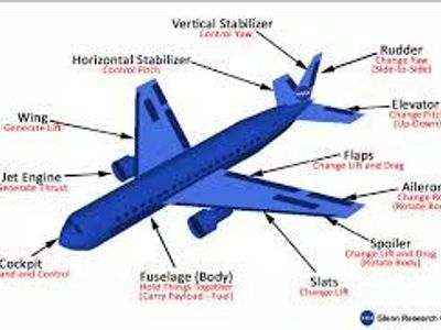 What is the primary purpose of commercial airplanes?