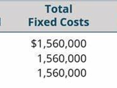 What is the average cost of maintaining a yacht each year?