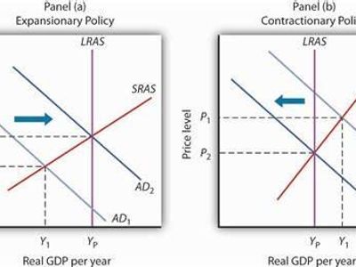 What impact can fiscal policy have on income distribution?