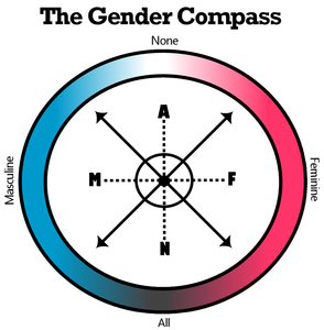 What is the symbol for hetersoexuality?