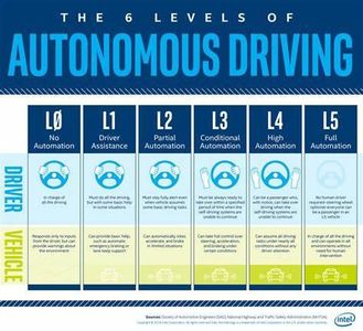 What is the name of the technology that allows autonomous vehicles to follow pre-defined paths?