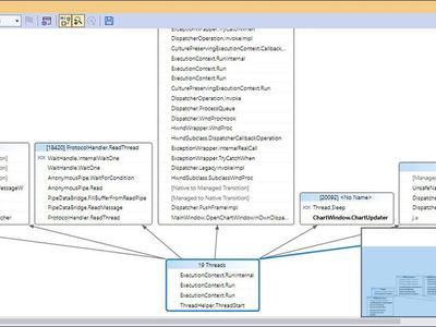 What is multi-tasking in operating systems?