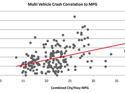 What does the term 'MPG' stand for in relation to fuel efficiency?