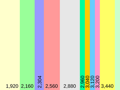 What is the aspect ratio commonly used in modern monitors?