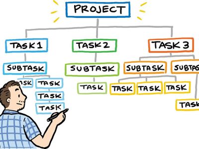 What is the process of breaking down data into smaller, more manageable chunks known as?