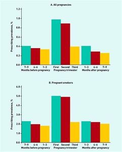 Which nicotine replacement therapy (NRT) provides the fastest relief?