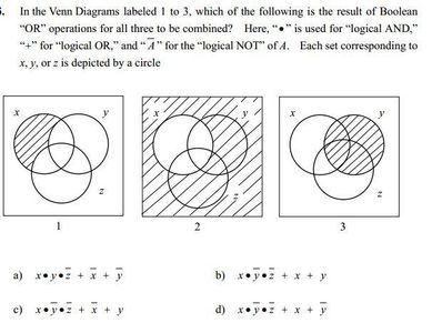 What is the purpose of a Venn diagram in logic?