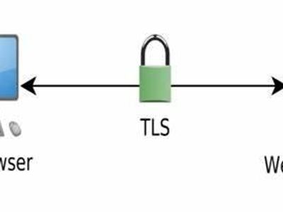 What is the acronym for Transport Layer Security?