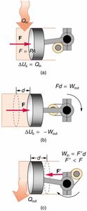 Which of the following laws of thermodynamics is applicable when a series of processes are used to transfer heat from a cold body to a hot body?