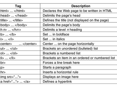 What is a 'class' attribute used for in HTML?