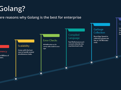 Who created the Go programming language?