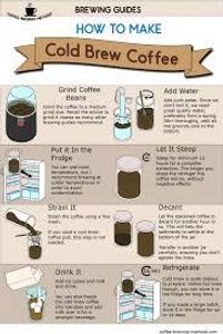 Which brewing method involves steeping coffee in cold water for an extended period?