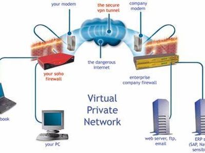 What is the purpose of a VPN (Virtual Private Network)?