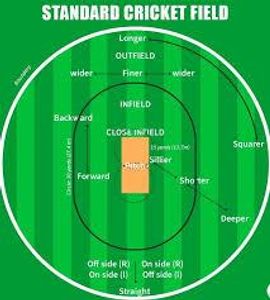 What is the maximum number of players allowed outside the 30-yard circle in limited-overs cricket?