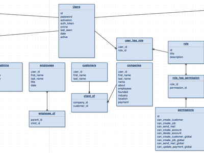 Which function allows multiple users to access the same system resources simultaneously?