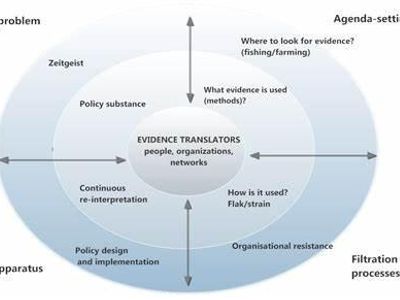 Policy design is a purely technical dimension of policy making.