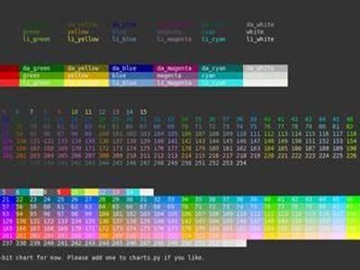 What is the output of the following code? print(3 + 5 * 2)