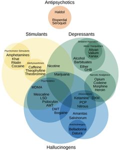 Which of these hallucinogens is known for its long duration of effects?