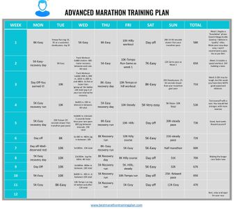 What is the recommended rest period in between high-intensity intervals?