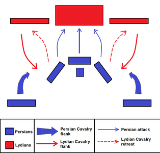 Which of these is NOT an attacking strategy?