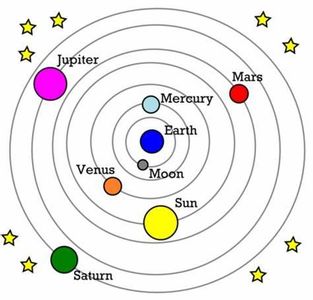 Which star is at the center of our solar system?