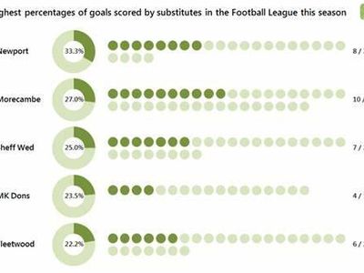 For which club did Joe Payne set the record of most goals scored in a single match by a player for an English club?