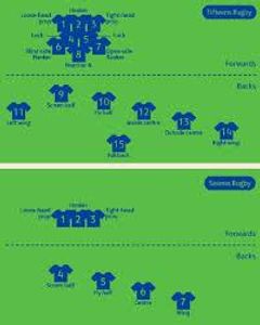 In which rugby format do scrums involve eight players from each team?