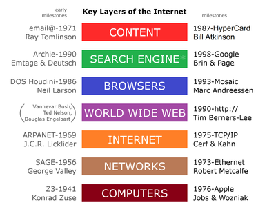 What type of software is typically used to create graphics?