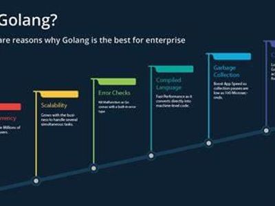 Who created the Go programming language?