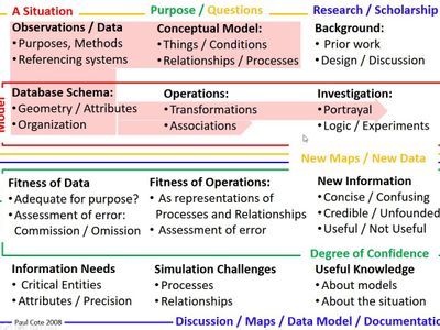 Which organization provides GIS data for free public use?