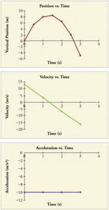 What is the recommended rest time between circuit sets?