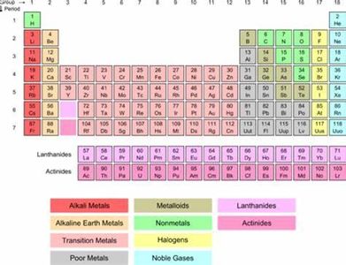 Which of the following is a noble gas?