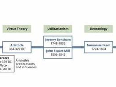 Which moral philosophy focuses on the idea of duty and obligation?