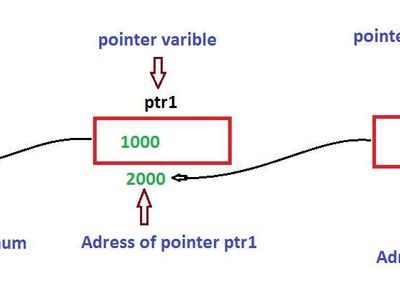 What is the correct way to declare a pointer in C++?