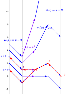 What is the solution to the equation 2(x - 3) - 3 = -7?