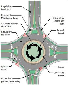 What is the purpose of a roundabout?