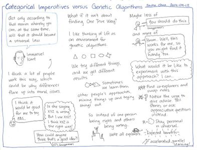 What is the Categorical Imperative?