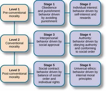 Which theory judges the morality of an action by its consequences?