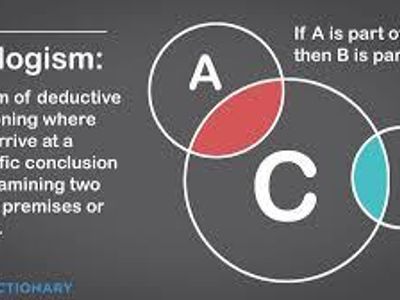 What does a syllogism involve?