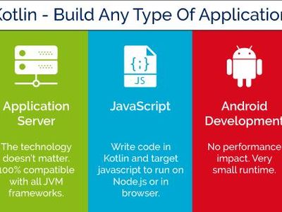 Which platform uses Kotlin as an official language for app development?