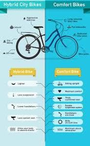 Why do hybrid bikes often have a more upright riding position?