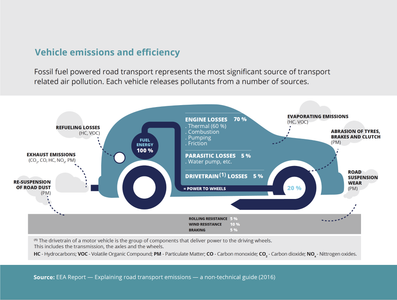 Which type of vehicle tends to be more fuel-efficient?