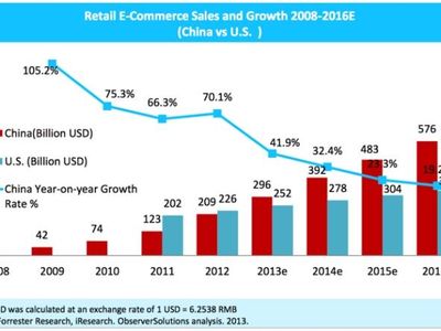 What is the emerging trend in e-commerce payment methods?