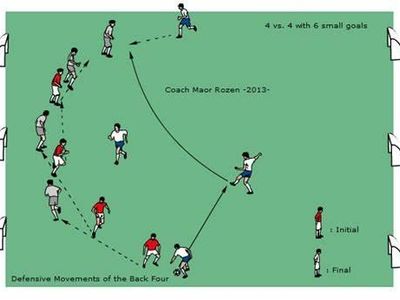 Which of the following is not traditionally a defensive position in football tactics?