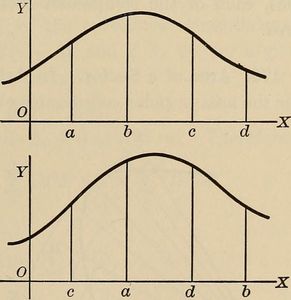 What is the fundamental theorem of calculus?