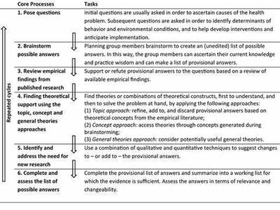 What is the concept of 'underdetermination of theory by evidence'?