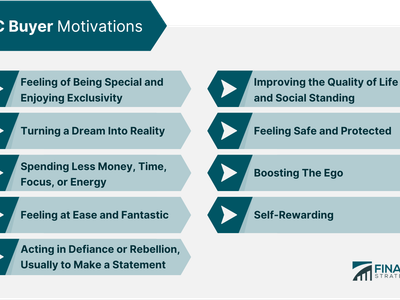 Which American acting method emphasizes truthful and emotionally connected performances?