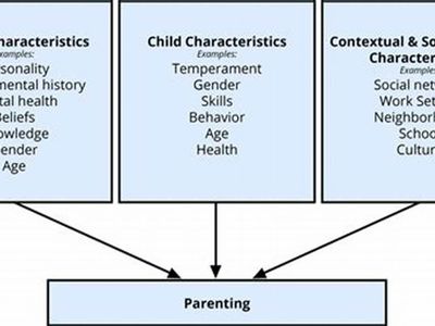 Which of the following is crucial for healthy parent-child relationships?