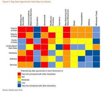 Which type of chart is used to represent categorical data?