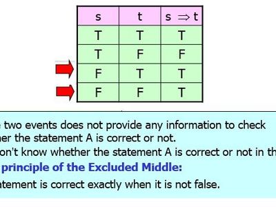 What is the law of excluded middle?